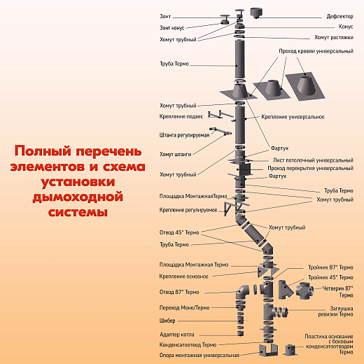 05 Труба L500 ТМ-Р 430-0.5 D 80 (6)